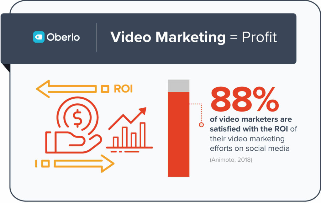 profit from video marketing